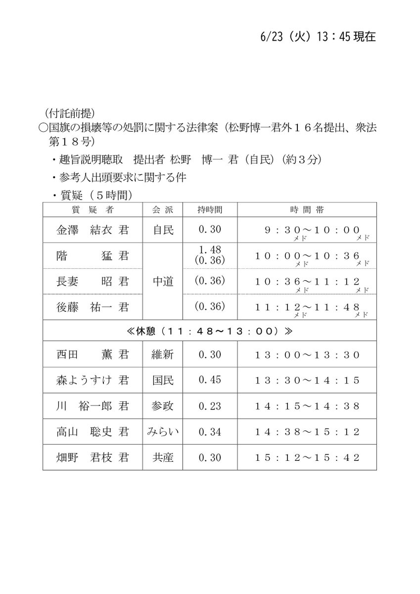 jcp_kokkaiinfo's tweet photo. ＜#日本共産党 #国会質問＞                   
【衆議院】６月２４日（水）  
#内閣委員会  国旗損壊処罰法案 質疑  
#畑野君枝  議員 　１５：１２～１５：４２ （30分間）
■国旗損壊処罰法の問題点について

衆議院ネット中継⇩
https://t.co/PFM8tochB6 https://t.co/BfZoYenskx