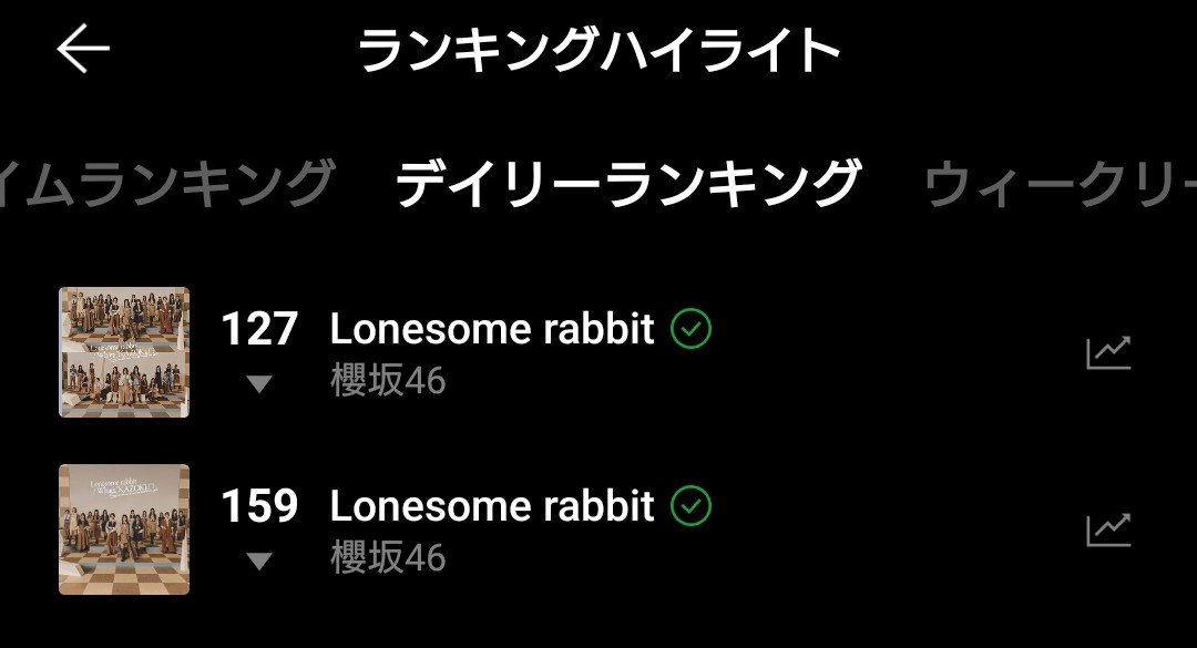 skr_Stationhead's tweet photo. 【LINE MUSIC 6.22 デイリーランキング】

『#櫻坂46_Lonesomerabbit』
■Special Edition版：127位✨
■先行配信版：159位

キャンペーン終了後の1日目は100位台をキープできています👏
引き続き単曲リピートでの再生をお願いします🔥

※先行配信版・Special Edtion版どちらでも大丈夫です！ https://t.co/IOGX3ZRuqd