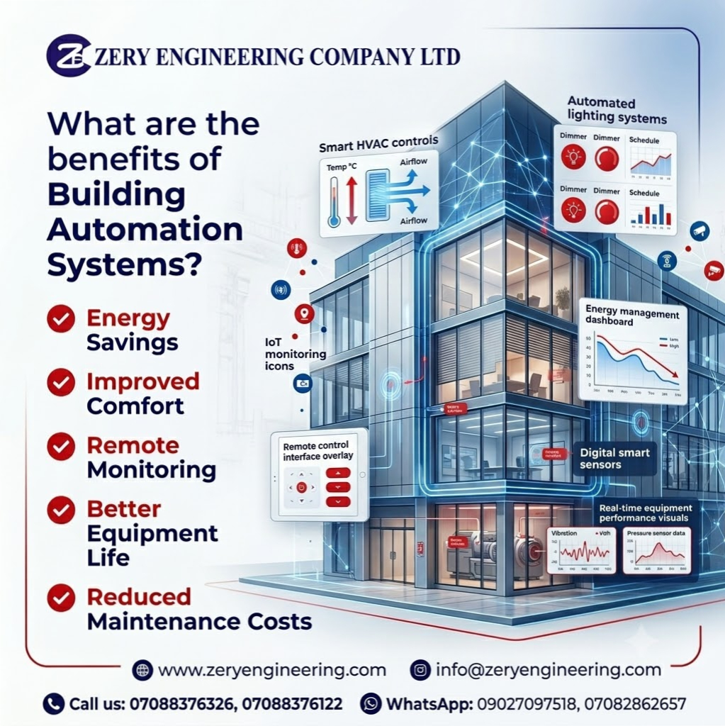 ZERYENGINEERING's tweet photo. What are the benefits of Building Automation Systems?

✔ Energy Savings
✔ Improved Comfort
✔ Remote Monitoring
✔ Better Equipment Life
✔ Reduced Maintenance Costs

#zeryengineering #unitronics #automation #engineeringexcellence #engineeringsolutions https://t.co/WjX6UzcPK7
