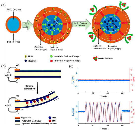 Sensors_MDPI's tweet photo. Conducting Polymers-Based Gas Sensors: Principles, Materials, and Applications
https://t.co/k4qZBtKk1A
#conducting_polymer #gas_sensor #environmental_monitoring https://t.co/yqKFtYLMSP