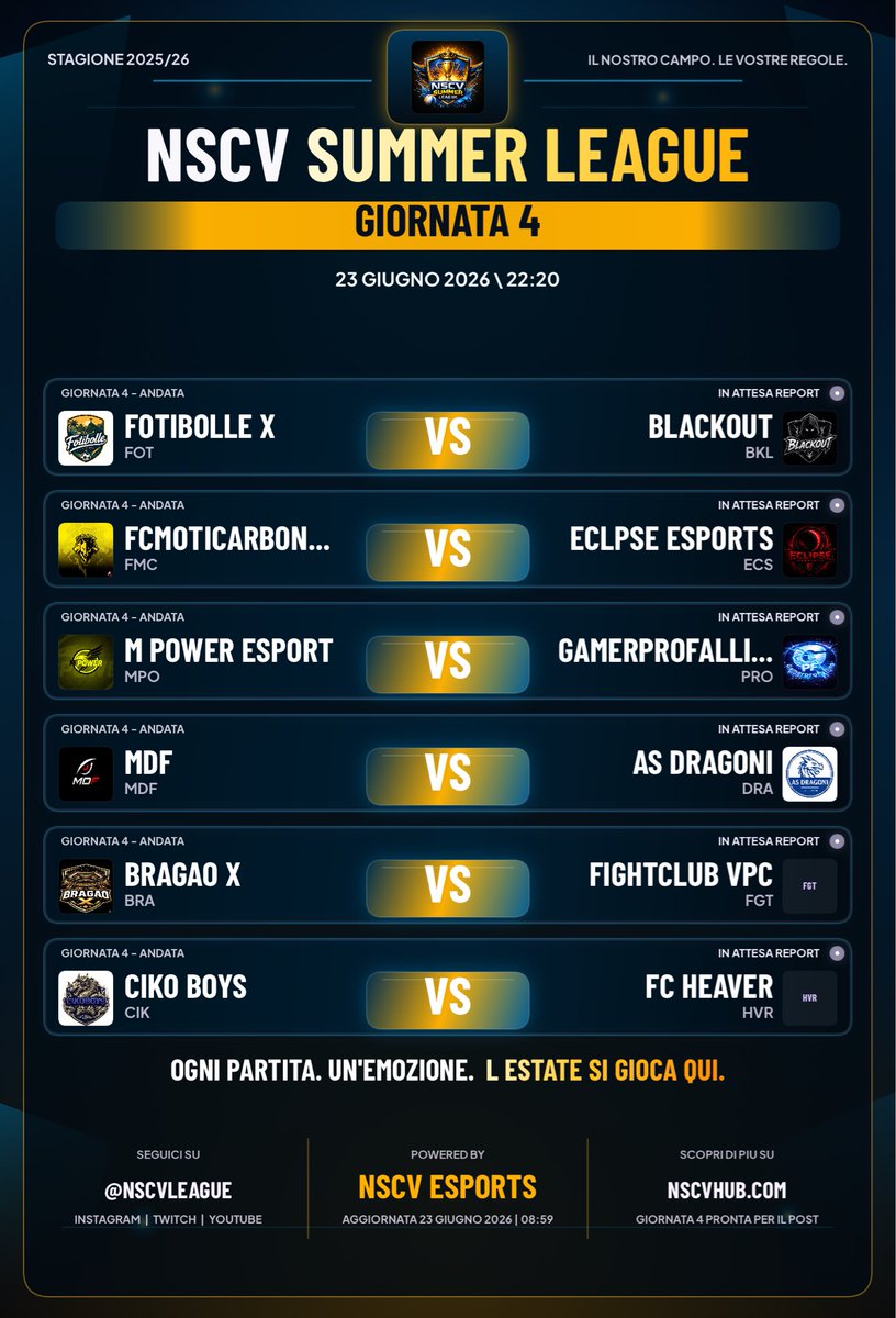PCILeague's tweet photo. 🏆 NSCV Summer League
📊 Accoppiamenti
🗓️ Giornata 3 e 4

@MDFCLUBFC 
@MPowerEsport
@gamerprofallito
@CikoBoys33
@ASDragoni
@SIAMOABRAGHE
@IBlackout0
@FIGHTCLUB_VPC
@TEAM_HEAVER
@Eclipse_3sports
@Fotibollex 
@FCMotiCarbonari https://t.co/rjWahCYNmi