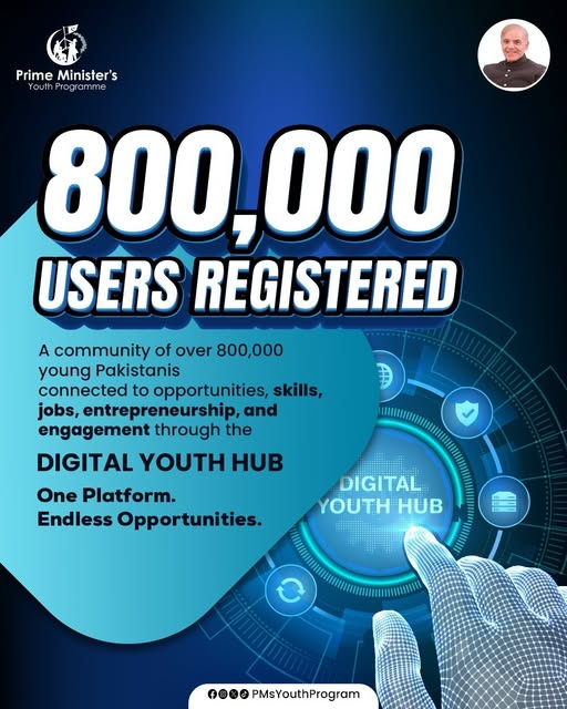 PMsYouthProgram's tweet photo. 800,000+ Youth Strong!
The Digital Youth Hub has officially crossed 800,000 registered users, marking another major milestone in connecting young Pakistanis with opportunities to learn, earn, and grow.
#DigitalYouthHub #PMYP https://t.co/zD0RRLlk4E