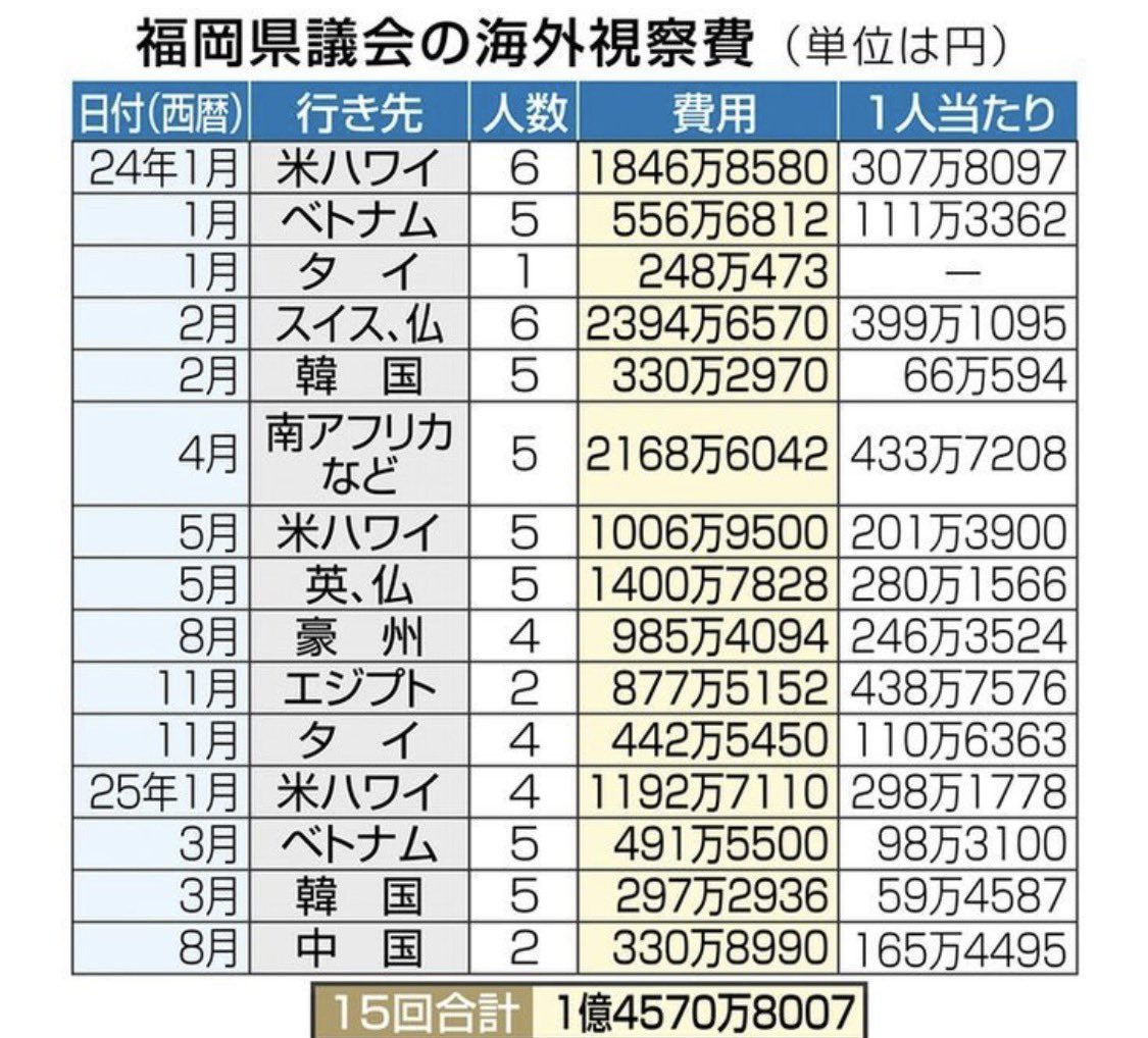 teshi729's tweet photo. 蔵内議長以外のメンバーが非公開ってのも問題じゃね？
参加した議員、ワンヘルス議員、まとめて落選運動だろう。

情報ご存知の方おられたらお寄せください。 https://t.co/rKd3U5Wcof
