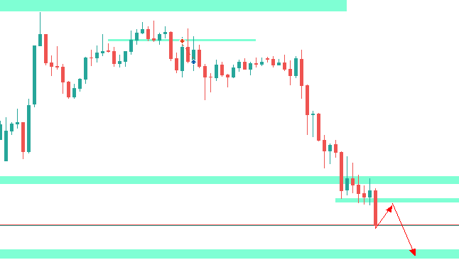 MrFxEngineer's tweet photo. #Gold Will sell on retest on this area. https://t.co/PS5UfrXwTq
