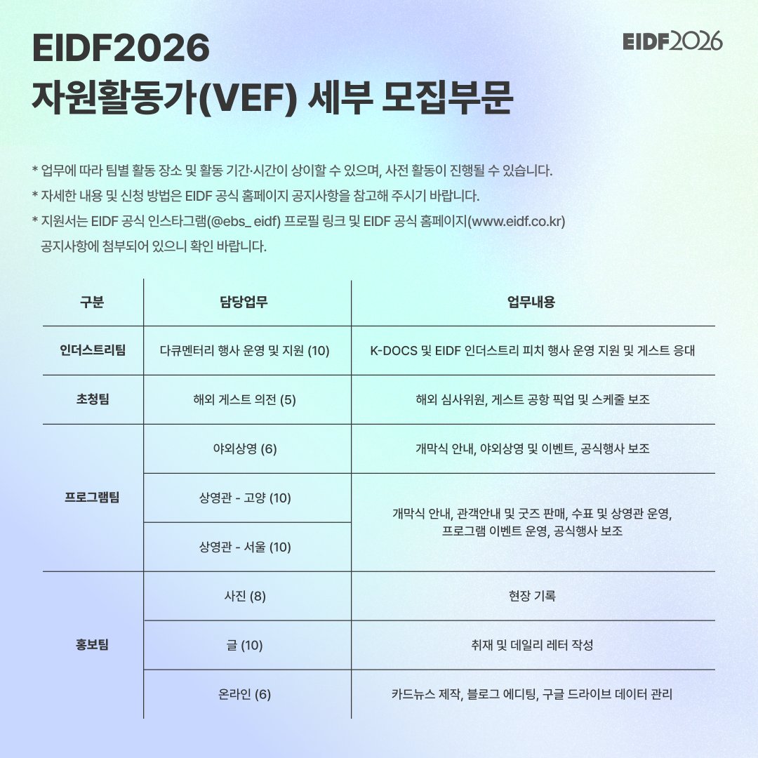 EBS_EIDF's tweet photo. 📍활동 기간 
- 발대식: 2026.08.14.(금) 
- 행사 기간: 2026.08.24.(월)~08.30.(일) 

📍활동 장소: 
- 고양특례시(일산)
- 서울특별시(종로구)

지원 방법: EIDF 공식홈페이지 공지사항을 참고해주세요!
▶ https://t.co/EWKG2dr7C1 https://t.co/sAJhaoFLOt