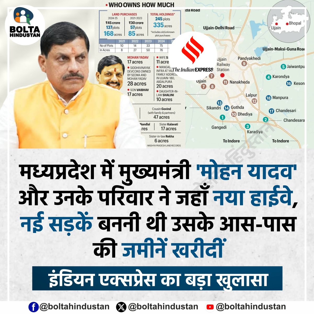 BoltaHindustan's tweet photo. मध्यप्रदेश में मुख्यमंत्री 'मोहन यादव' और उनके परिवार ने जहाँ नया हाईवे, नई सड़कें बननी थी उसके आस-पास की जमीनें खरीदीं !

इंडियन एक्सप्रेस का बड़ा खुलासा https://t.co/VcaupIgDxW