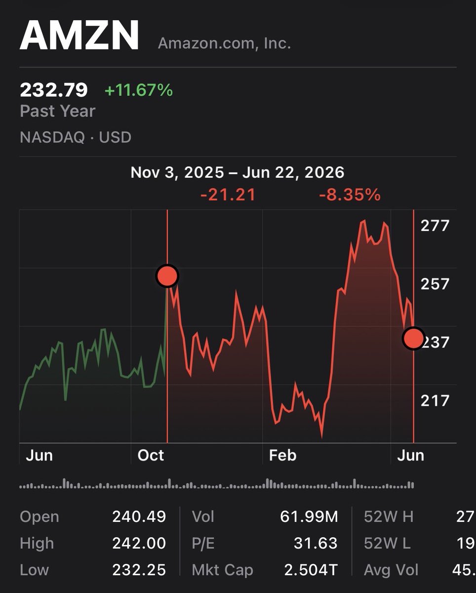 Nick09348805's tweet photo. Checking back in on big boi the cash flow donors. It’s been a pretty simple trade. Use the spenders as a funding short to long their spends’ recipients. Profits should be taken on this trade this summer though. https://t.co/Lvxz0yxnYy
