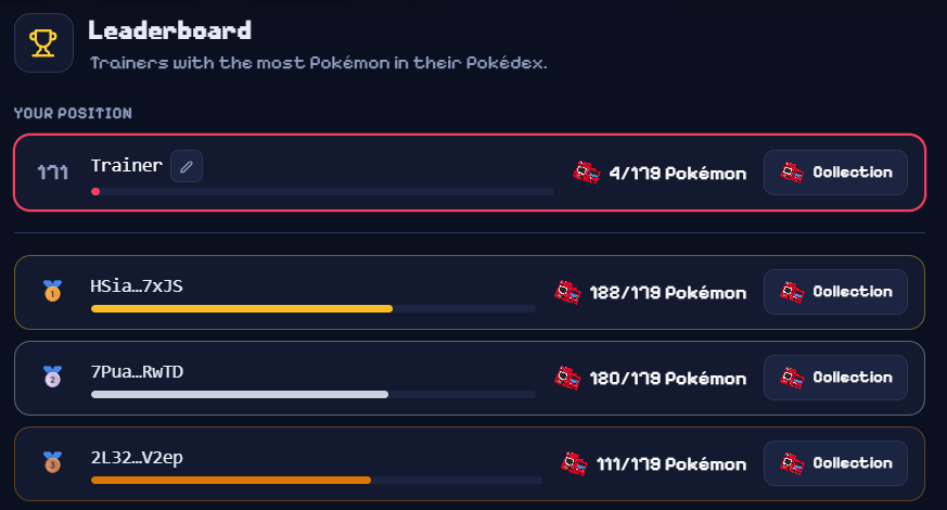 PokeQuestSOL's tweet photo. You can now set a username on the leaderboard!

https://t.co/Xlr5PggJ2b https://t.co/YlEJusUnS5