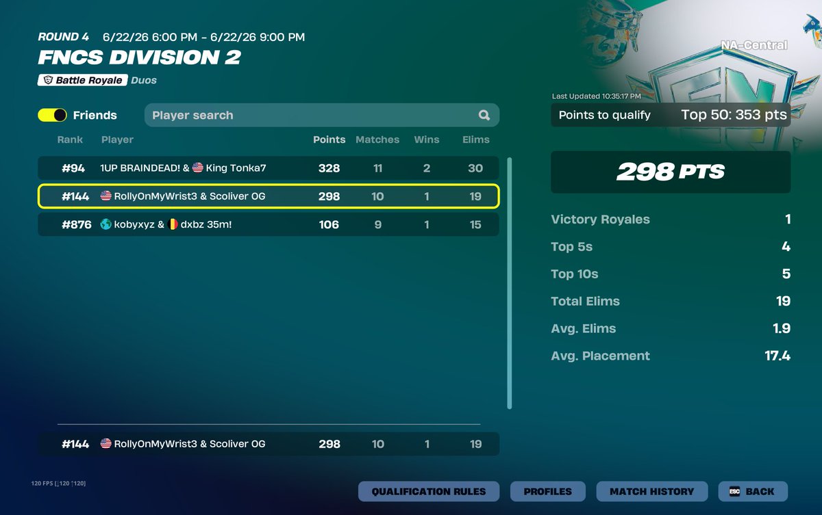 Scottyfv2's tweet photo. Almost qual'd w @rollyfn1 need a better start. Crazy 1v2 on height to win our game with 15 elims. Would be div 1 but died to fall top 45 last game https://t.co/SQiLJi1Dpf
