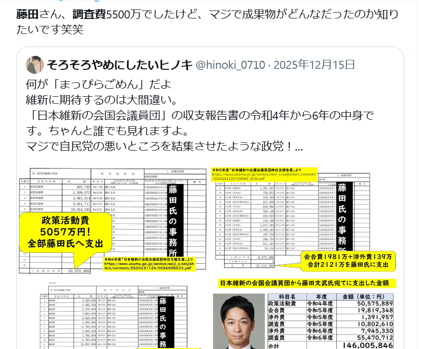 tadanokansatsu's tweet photo. @himuroReborn398 政党交付金を脱法的に自分のポケットに入れてる維新議員もひどいです…
維新の藤田なんかは不透明な「調査費」等の名目で、年間５０００万円以上の政党交付金（日本人の血税）を脱法的に自分のポッケに盗みとっています。年間五千万円の調査っていったいどんな調査でしょう…
自民と維新は終わってます https://t.co/D4FqN5AmuV