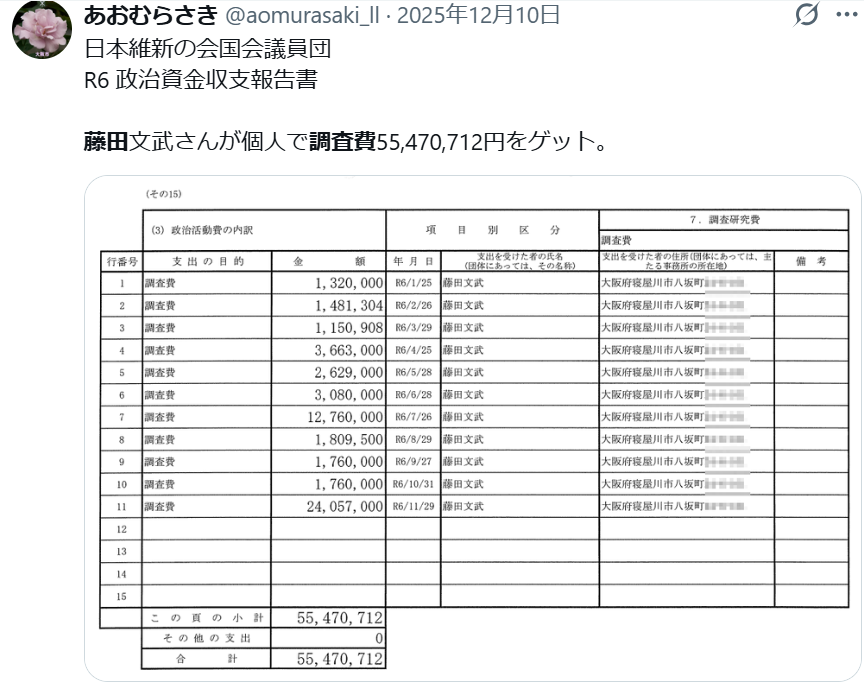 tadanokansatsu's tweet photo. @himuroReborn398 政党交付金を脱法的に自分のポケットに入れてる維新議員もひどいです…
維新の藤田なんかは不透明な「調査費」等の名目で、年間５０００万円以上の政党交付金（日本人の血税）を脱法的に自分のポッケに盗みとっています。年間五千万円の調査っていったいどんな調査でしょう…
自民と維新は終わってます https://t.co/D4FqN5AmuV