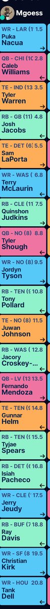 MattGoess's tweet photo. @TheFantasyRN @FantasyCaresOrg I finished mine a couple hours ago. It was from the Minneapolis live draft a week ago Saturday.  #sfb16 https://t.co/Y6LAGWATgj