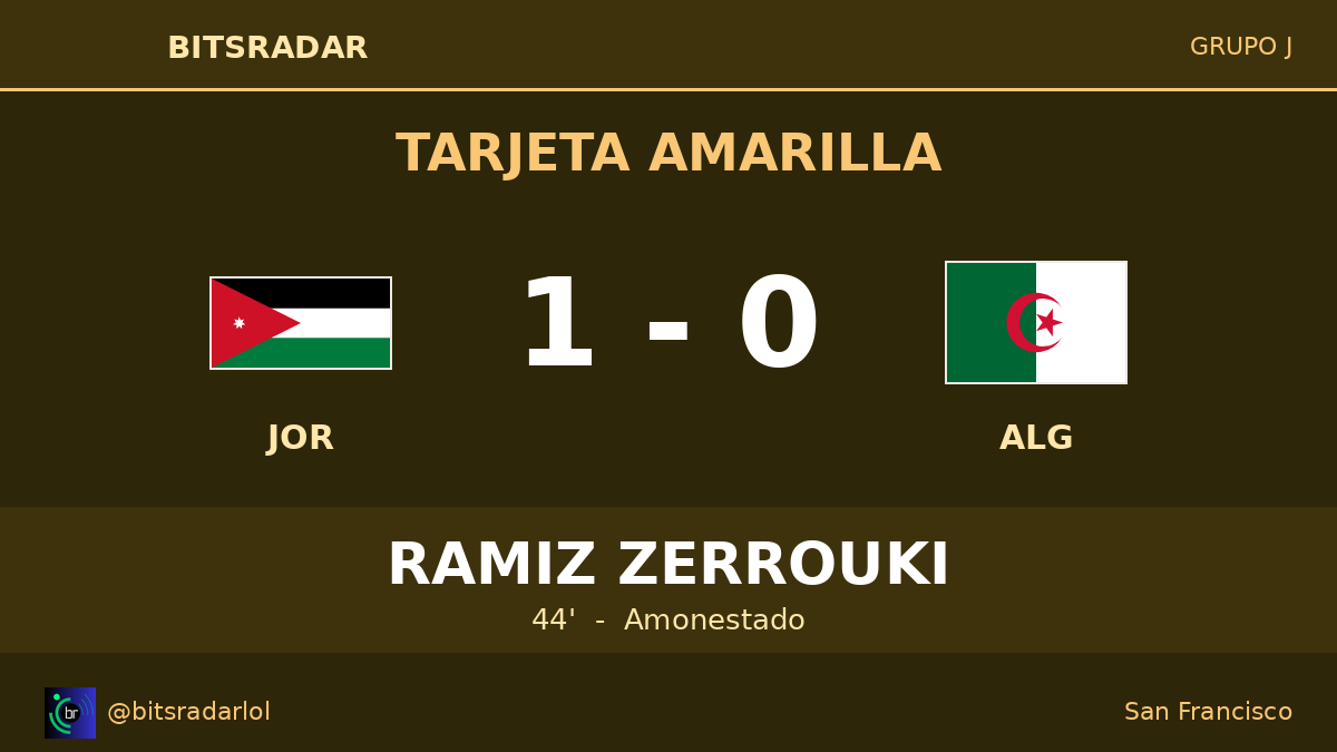 bitsradarlol's tweet photo. Ramiz Zerrouki ve amarilla en el 44'. Algeria con cuidado en defensa; el medio campista ya carga amonestación. Jordan mantiene ventaja 1-0. 🟨 #JORvsALG #JOR #Mundial2026 #WorldCup #Futbol https://t.co/qWX2t0AAWC
