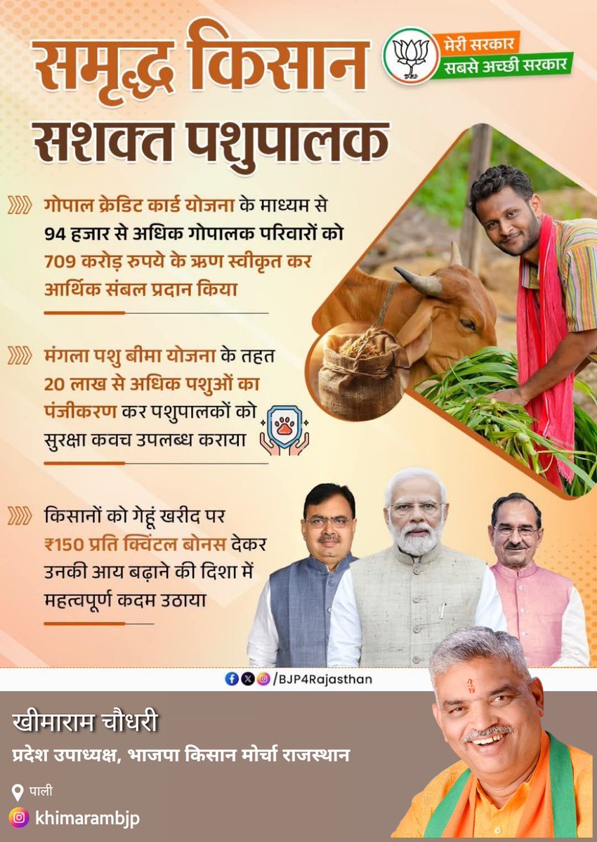 khimarambjp's tweet photo. भाजपा सरकार का संकल्प: समृद्ध किसान, सुरक्षित पशुपालक!

#मेरी_सरकार_सबसे_अच्छी_सरकार
@BJP4India @BJP4Rajasthan @BhajanlalBjp @RajCMO @narendramodi @AmitShah https://t.co/dWEyXPu55R