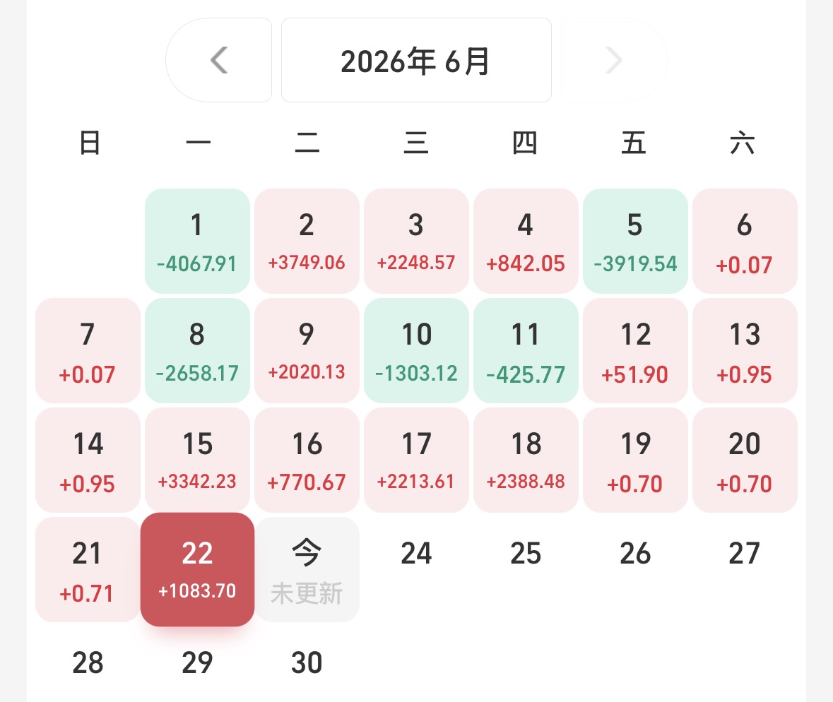 uuushare's tweet photo. 6月 基金表现还是可以
定投纳指100  还有科技股 https://t.co/Ec9hEz4ss1