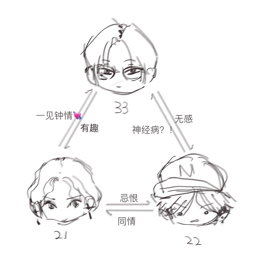 Dominus42184217's tweet photo. 3p呢但是甜蜜的俩变态和一个无辜的路人！#탬탬탬(?) https://t.co/CiJsL8q0pv