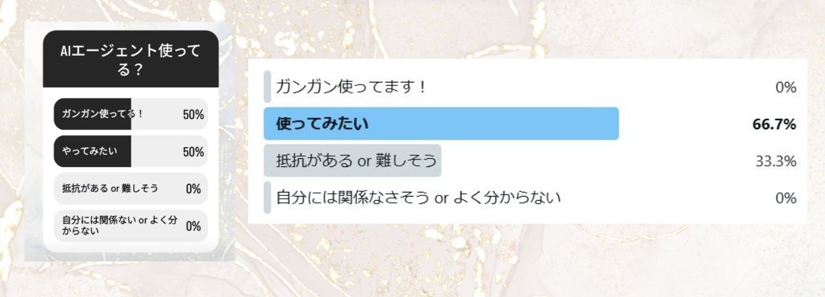 sunanyanko's tweet photo. アンケートご回答いただいた方
ありがとうございました🍀

すこーーーし興味ある方
いるのかな～
と思いました😌

中にはガンガン使っている人も👀✨
抵抗ある人もいますよね！

今、Claude CodeやCodexを
サポートしてい方には
少しずつ概要や使い方を
お伝えしていってまして！

中には
「外注費が不要になった！」
という事例もあり♪

今資料作ってますので
次の配信お楽しみにです～🥰