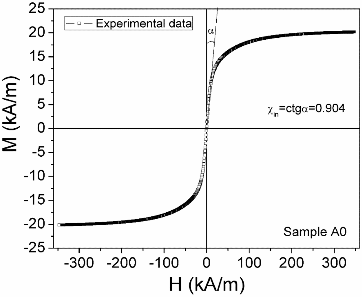 Magnetochem's tweet photo. 📖🖍️Check out the #Article📢
"Influence of the Polarizing #Magnetic Field and Volume Fraction of #Nanoparticles in a #Ferrofluid on the Specific Absorption Rate (SAR) in the #Microwave Range "
by Iosif Malaescu et al.
Access the full paper here👉
https://t.co/ryCxtHH0Lw https://t.co/nr07NeuWrs