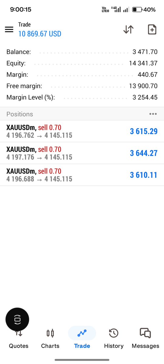 WithTradeSher's tweet photo. Allahmudallah $XAUUSD 3k to 10k https://t.co/IgHZqSOJxZ