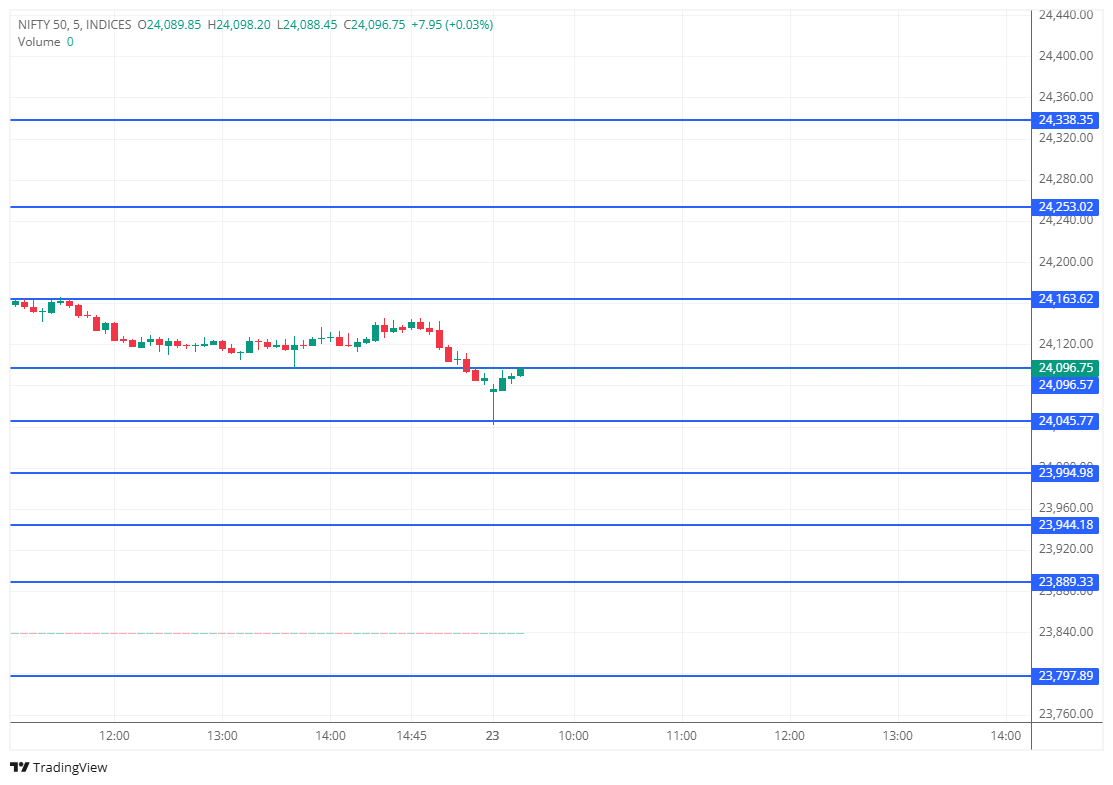 marketuptodate's tweet photo. Nifty Expiry update: Data points and OI indicating Nifty to remain Sideways! 

#Nifty50 #Banknifty #Sensex #StockMarketIndia #OptionsTrading #IranWar‌ #NiftyOptions https://t.co/idJVdNv1Fu