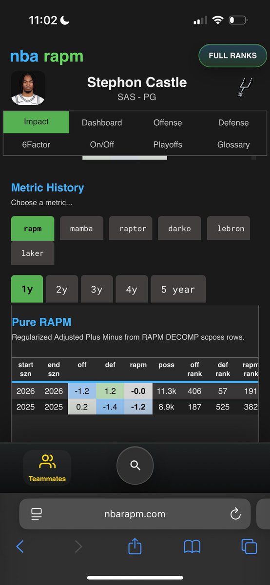 ContextualHoops's tweet photo. @RK_DRAFT Castle should give us a t150 RAPM finish before we start altering our draft philosophy to fit around his skillset https://t.co/eHB7N0SMEy