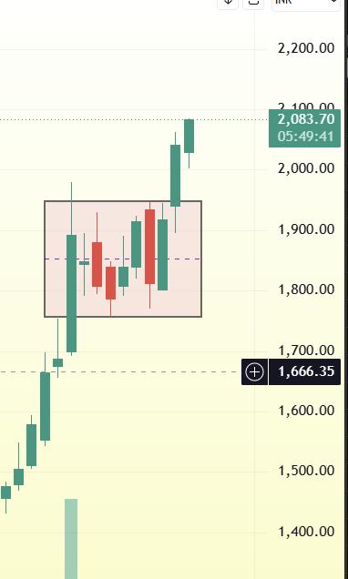 Bottom Buyer tweet media