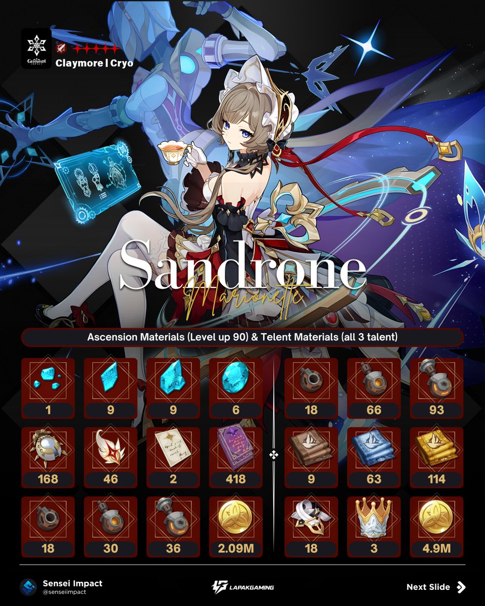 sensei_impact's tweet photo. Build Materials Sandrone #genhsinleaks #Columbina #GenshinImpact https://t.co/uByRE0VzMs