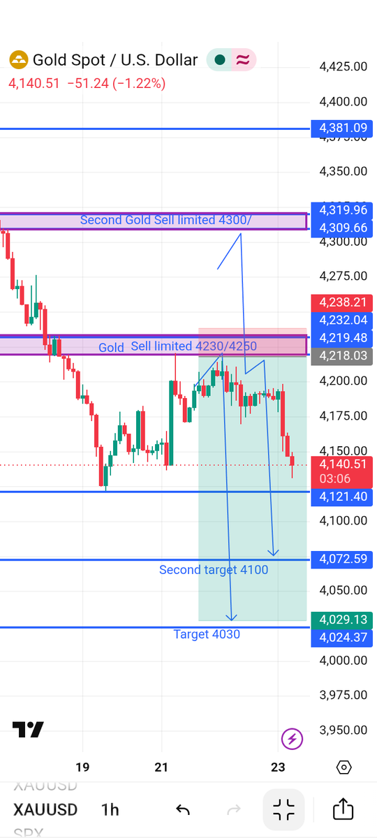 Imdadnh's tweet photo. #Gold check my analysis 
Join my telegram channel link on bio https://t.co/aB06p6QcYM