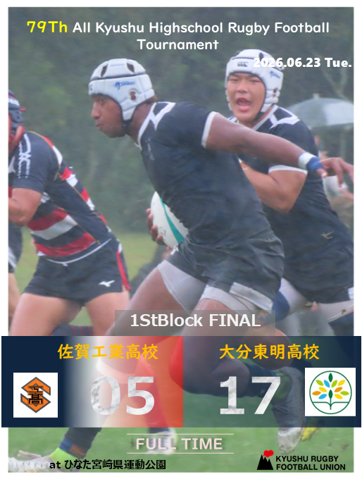 rugby_kyushu's tweet photo. 【🏉第79回全九州高等学校ラグビーフットボール競技大会】
📢1位ブロック大会最終日決勝試合結果速報
📅6/23（火）
🏟ひなた宮崎県総合運動公園ラグビー場

#佐賀工業高校 5-17 #大分東明高校
（前半5-7）

#高校ラグビー
#KyushuRugby2026
#宮崎県 https://t.co/rjaiRxeRFG