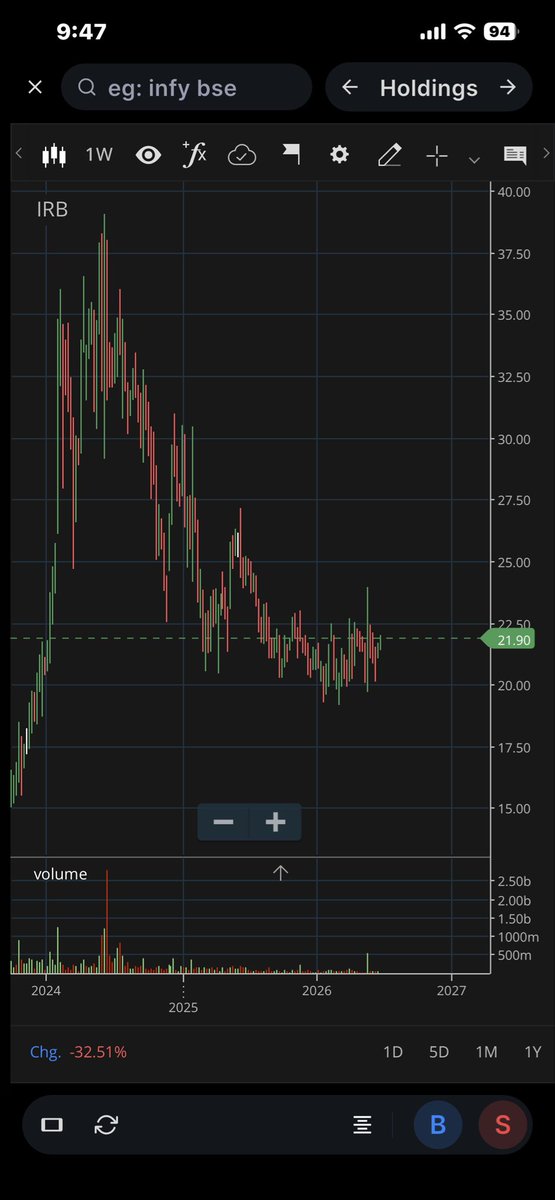 berryamit's tweet photo. IRB chart getting stronger. https://t.co/nhXJpm5Dsa