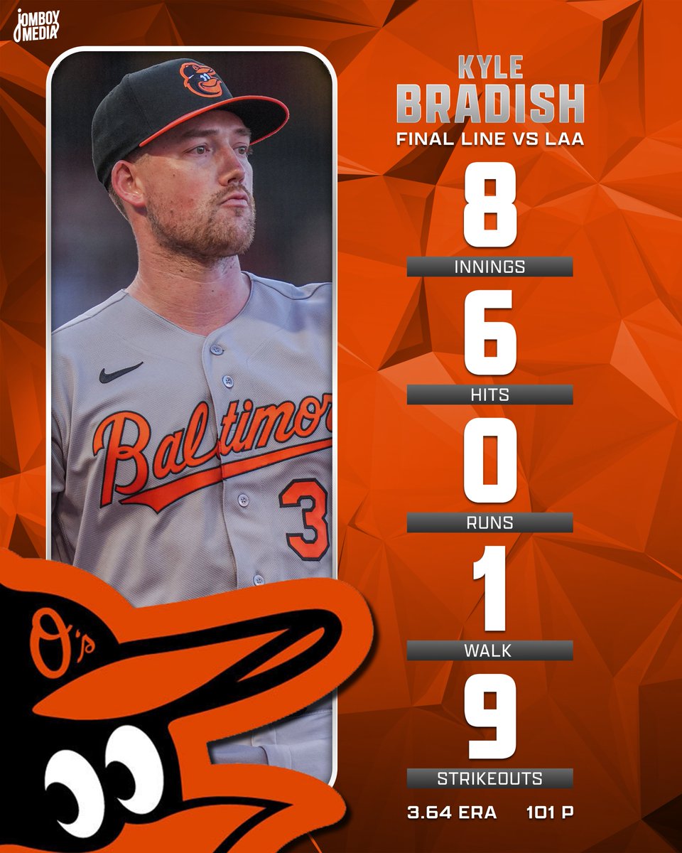 TalkinBaseball_'s tweet photo. Kyle Bradish spun eight shutout innings in an Orioles win tonight! https://t.co/D4cZj1EHyh