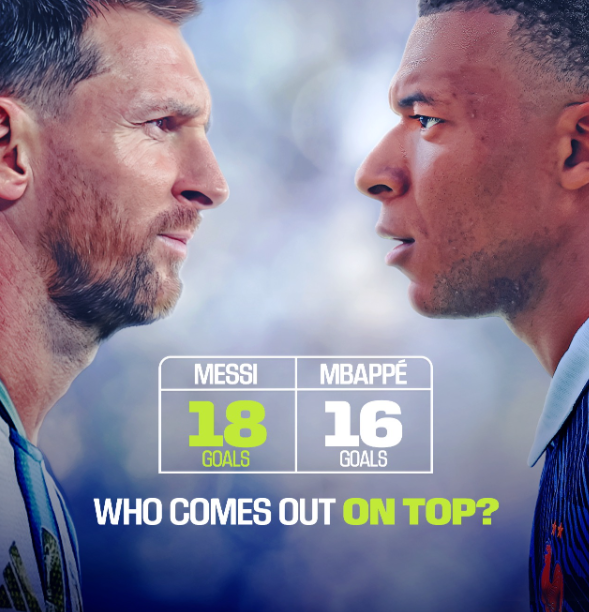 nekhohaohaokip's tweet photo. Two FIFA World Cup goalscoring greats ⚽
Legends chasing history, records on the line, and every goal matters. Who will finish this tournament with the most FIFA World Cup goals? 
#FIFAWorldCup #Football
#fifaopeneronzee5 #FIFACWC Brown https://t.co/MWXJIHfllN