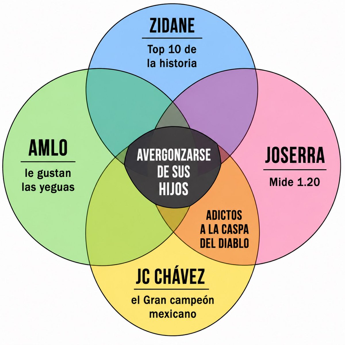 eduard0ushito's tweet photo. SABÍAS QUE… https://t.co/2TRQuL3KOT