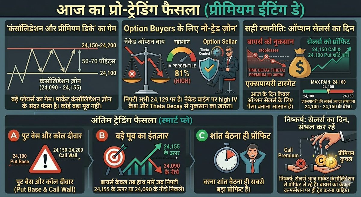ankur04787153's tweet photo. data Time 10:00am
​यह केवल OI(Open Interest) डेटा पर आधारित है।#titan #powerindia #sigachi #abcapital #unitdspr #cipla #hfcl #gail #dixon #nifty #nifty50 #vbl #jswenergy #maxhealth #nhpc #recltd #ashokley #biocon #hindzinc #vedl #syngene https://t.co/YKTQMvEJKb