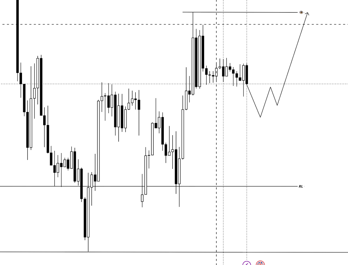 Felix_Notes's tweet photo. 🇬🇧🇺🇸 GBPUSD
Anticipating this move based on my analysis. Just a view according the given circumstances. https://t.co/sKYtYKk7FB