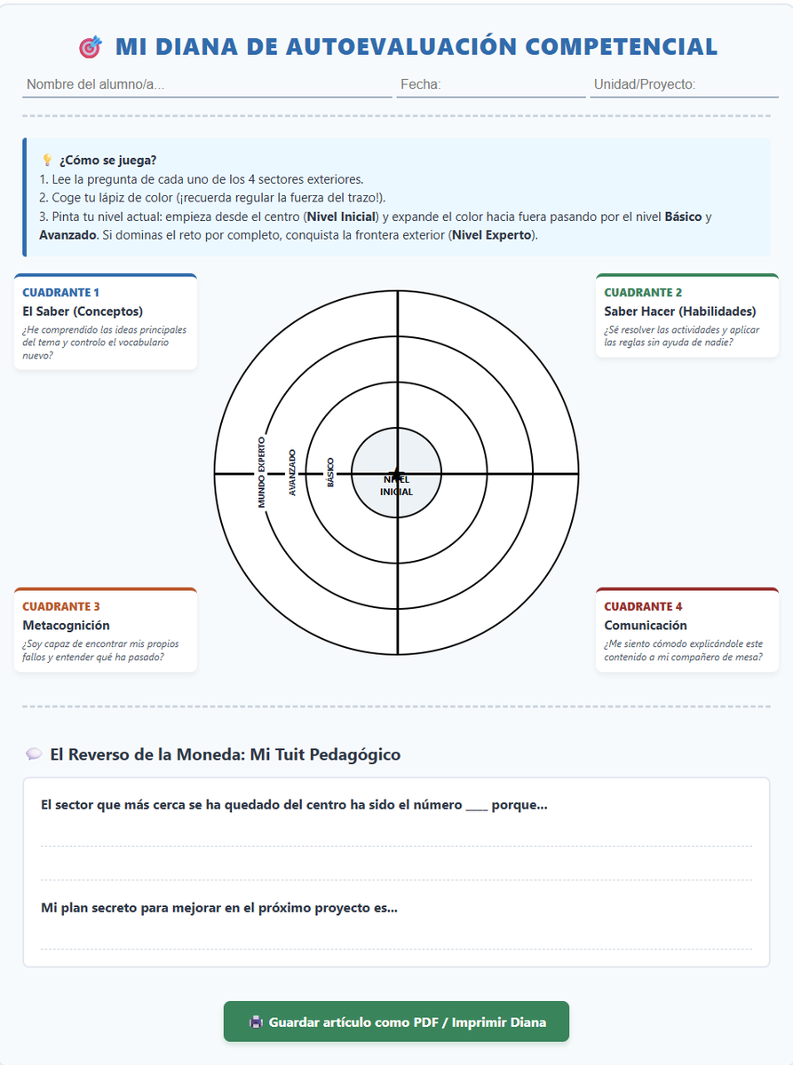 tolobv's tweet photo. ¿Saben tus alumnos a qué estamos jugando cuando los evaluamos? La realidad es cruda: si no saben lo que se espera de ellos, el aprendizaje descarrila.

La Diana de Autoevaluación Competencial es un recurso para hacer visible lo abstracto.

Abro hilo con sus 3 grandes bondades 👇 https://t.co/NaBavhPe8J