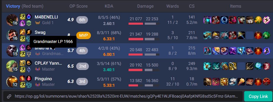 ShaolinLoL's tweet photo. 2klp + gold 1 in same game?XD https://t.co/5HoX8T1CMo