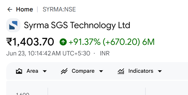 1big_bull's tweet photo. Syrma SGS up 91% in last 6 months. 

#Syrma #SyrmaSGS https://t.co/7U53tbZDLL