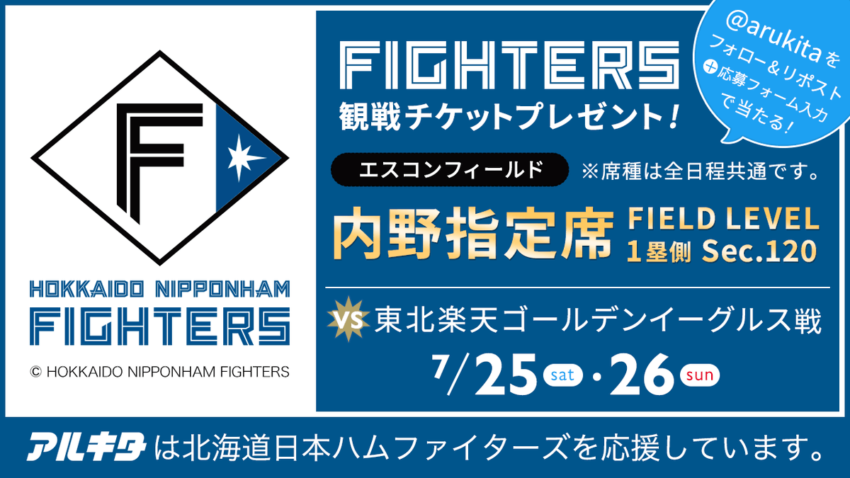 arukita's tweet photo. ファイターズvsイーグルス戦チケットプレゼント🎁
7／25・26
内野指定席 FIELD LEVEL 1塁側 Sec.120を2枚1組で2名様に✨

締切は6／29（月）AM9：00まで🕘

応募方法
1.@arukitaをフォロー・当ポストをリポスト
2.こちらの応募フォームを入力
https://t.co/jezm9SGWc0 https://t.co/rk3YA27MnZ