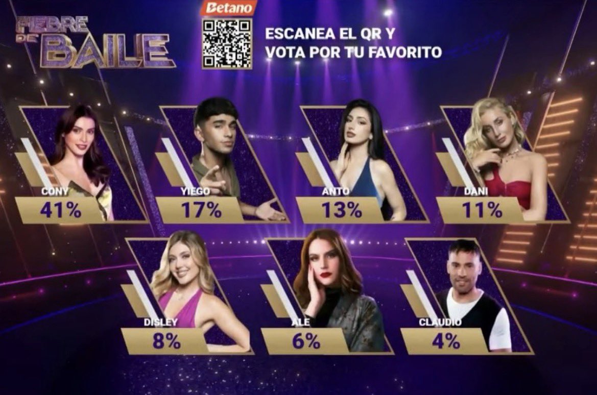 thecapelliofc's tweet photo. BIEN CTM BIEN🗣️GRANDE CONY 
#ConyCapelli #FiebreDeBaileCHV #FiebreCapelli https://t.co/9zJTw2HnEy
