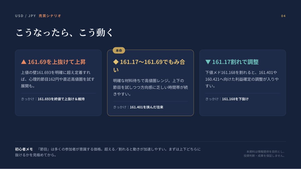 oke_masami's tweet photo. ドル円は昨日為替介入が起こりましたが、
これで終わりではありません！

これから何度も為替介入が起こるので、
ショート一択です🐣 https://t.co/niziCHNATH