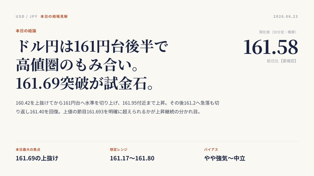 oke_masami's tweet photo. ドル円は昨日為替介入が起こりましたが、
これで終わりではありません！

これから何度も為替介入が起こるので、
ショート一択です🐣 https://t.co/niziCHNATH