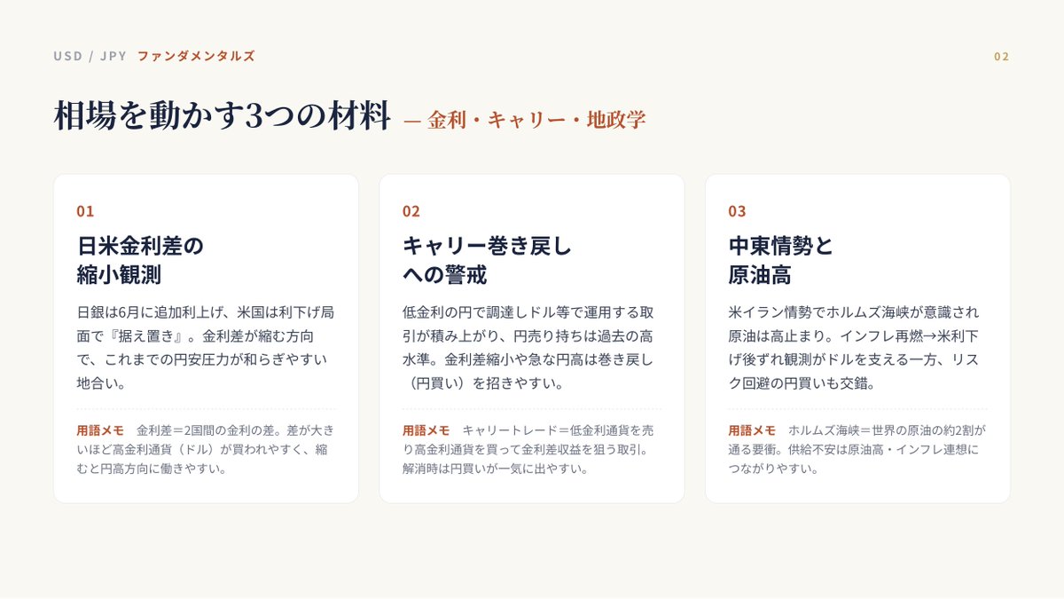 oke_masami's tweet photo. ドル円は昨日為替介入が起こりましたが、
これで終わりではありません！

これから何度も為替介入が起こるので、
ショート一択です🐣 https://t.co/niziCHNATH