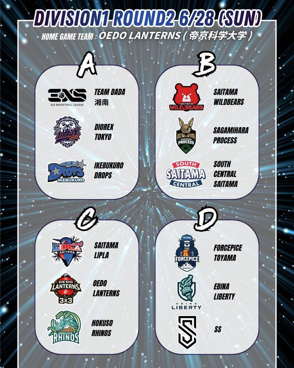 adachi_city's tweet photo. 📢帝京科学大学にPLCO ３XSがやってくる‼️🏀🔥

スピード感溢れる熱い戦いを間近で応援しませんか⁉️📣✨
ファミリーでのご来場も大歓迎👨‍👩‍👧‍👦

📅６月２８日（日）
📍帝京科学大学
💰一般有料席　3,000円
　立見席　　　 無料
HPはこちら👇
https://t.co/i6ZIMC05oP
お問い合わせ先
TEL：080-1306-7762 https://t.co/YEa82x1Na5