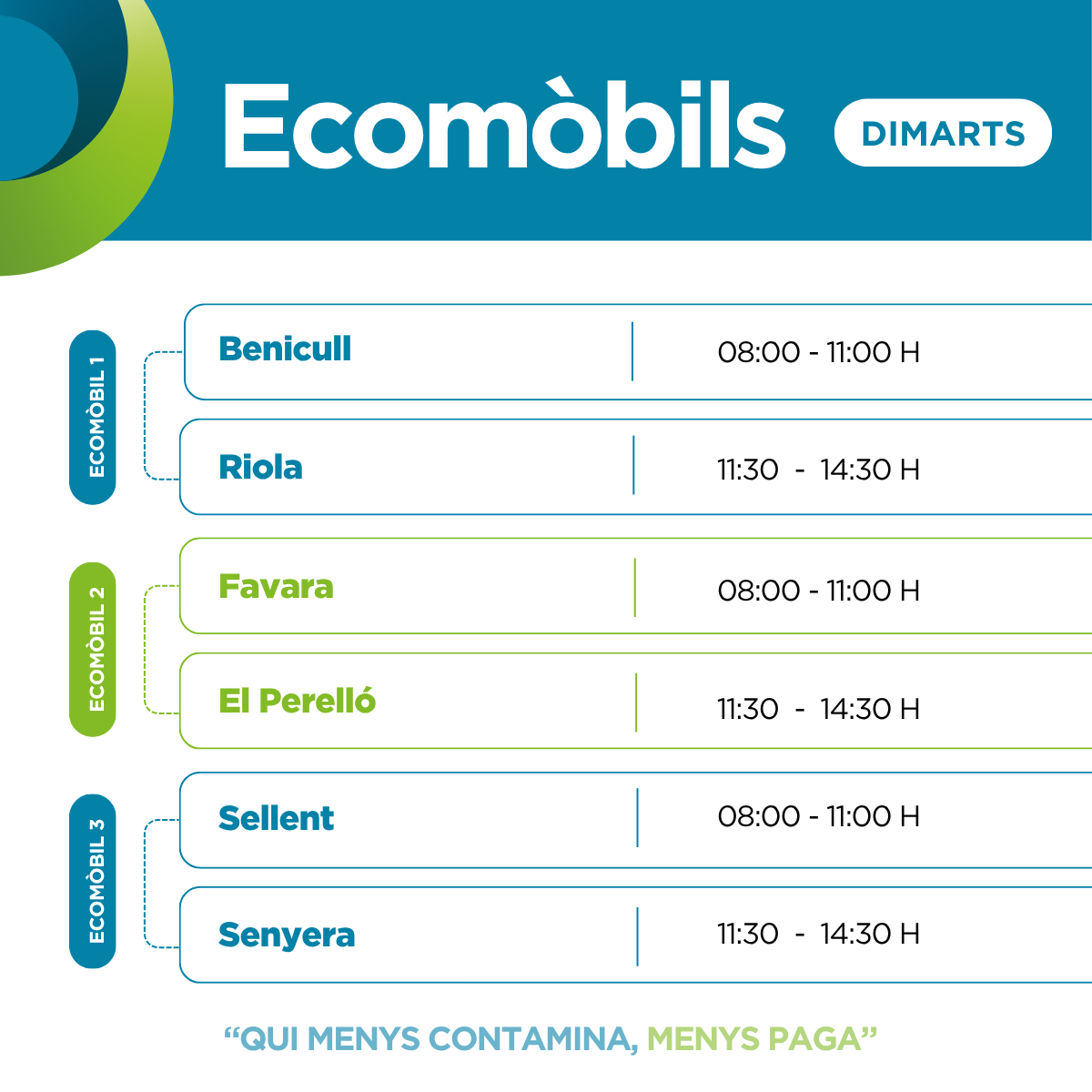 riberacircular's tweet photo. 📅 Hui, dimarts, 23 de juny, pots trobar el nostre 🚐 Ecomòbil a les següents localitats ♻:

📌 Benicull del Xúquer
📌 Riola
📌 Favara
📌 El Perelló
📌 Sellent
📌 Senyera https://t.co/q9adPatfKd