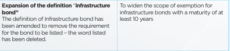 URAuganda's tweet photo. Under Domestic Taxes, is the Income Tax (Amendment) Act 2026.   

Frame 1: Exemption from Income Tax on:
Frame 2: Expansion of the definition "infrastructure bond"
Frame 3: When a Microfinance deposit taking Institution or Tier 4 Microfinance may claim a deduction for bad debts. 

Click link 🔗 https://t.co/RXctCm6JBj to read more about the various Acts.

#TaxAmendments2026 
#FFeBanno