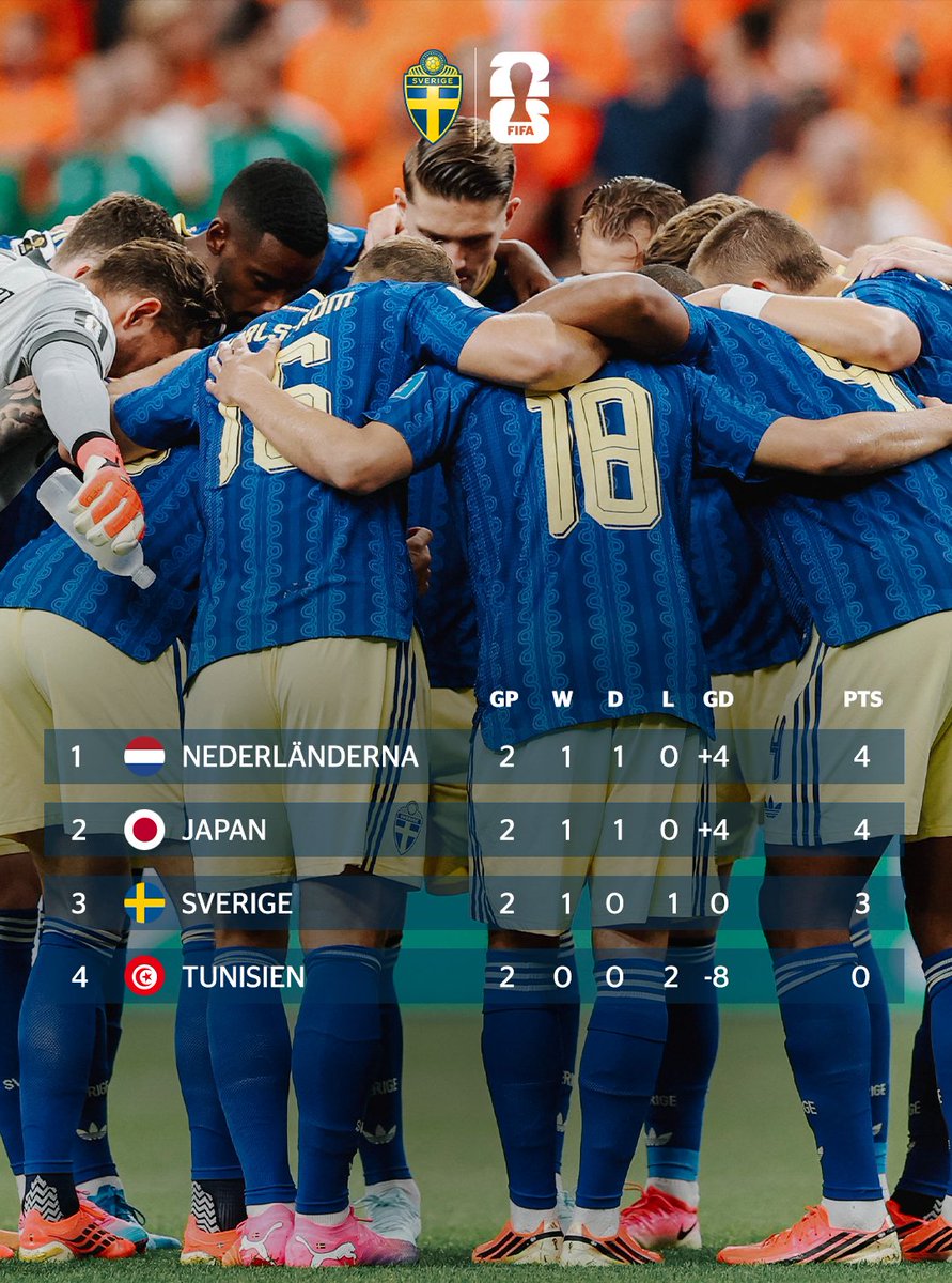 svenskfotboll's tweet photo. Allt att spela för i gruppavslutningen mot Japan 👊

#FIFAWorldCup https://t.co/WyRHfCEevL