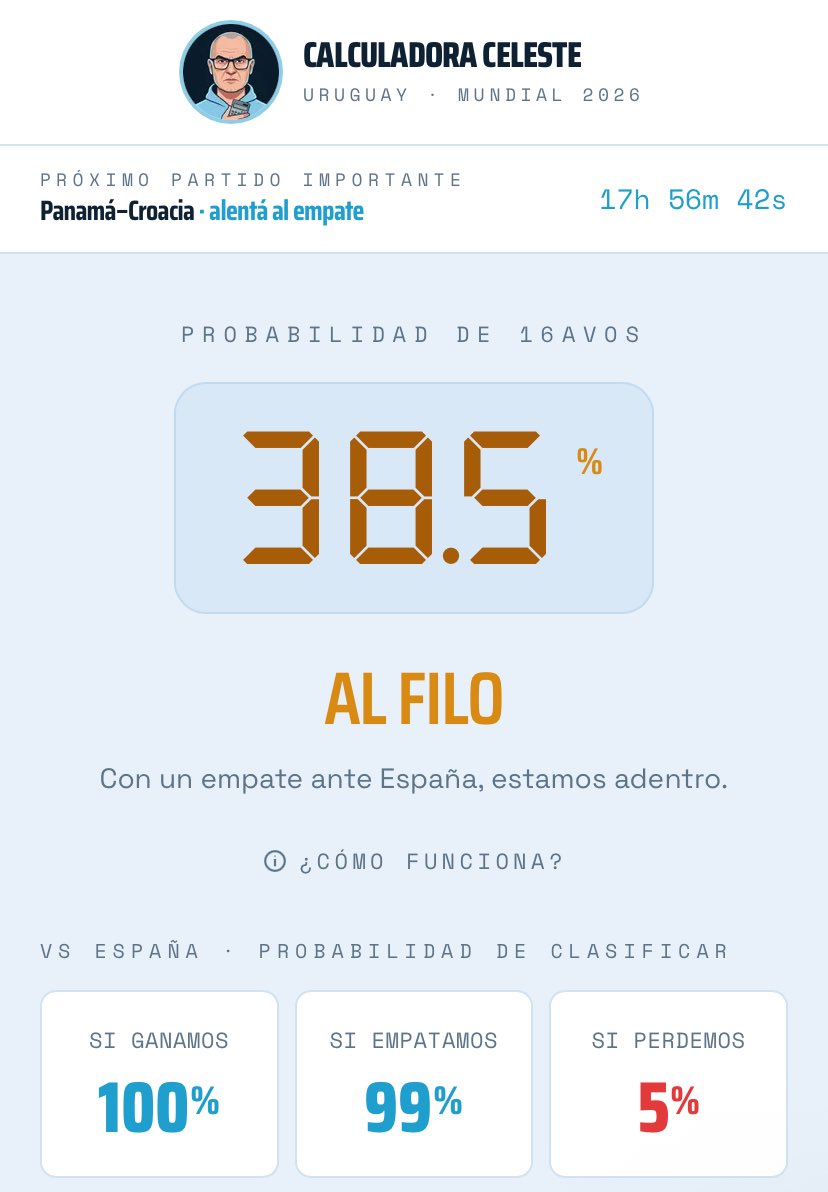 Taxa_del_CAP's tweet photo. Con la victoria de Argelia estamos 1 pasito más afuera, igualmente seguimos teniendo 38.5% de probabilidades. Se puede https://t.co/vn5M4LfQwv