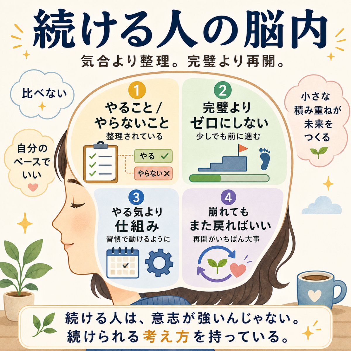 breakist_kyomo's tweet photo. 私の知ってる続けている人は、これ。

やること / やらないことが整理されている
完璧よりゼロにしない
やる気より仕組み
崩れてもまた戻ればいい

このマインドの人多い。

特に『やらない事』を決めてる。

#続ける人を応援
#継続は力なり
#自分のペースで
#筋トレ初心者
#ランニング初心者 https://t.co/tjA4aqYy3G