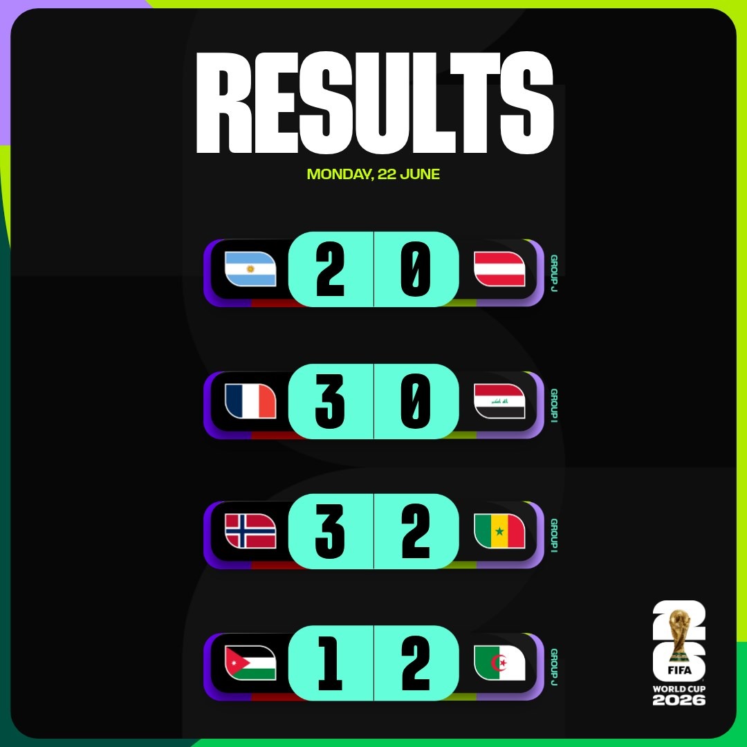 FIFAWorldCup's tweet photo. Matchday 12 ✔️

#FIFAWorldCup